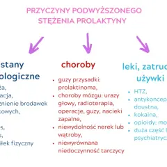 Prolaktyna za wysoka? Poznaj objawy, przyczyny i leczenie!