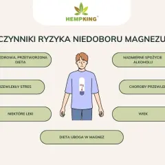 Nietypowe objawy niedoboru magnezu: Ukryte sygnały ciała