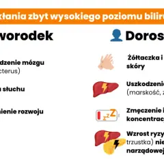 Bilirubina w moczu: Co oznacza? Przyczyny, objawy i dalsze kroki