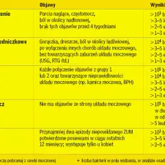 Azotyny w moczu: Alarm! Leczenie ZUM, leki bez recepty, profilaktyka