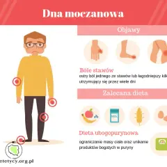 Podwyższony kwas moczowy? Zrozum przyczyny, obniż dietą i stylem życia