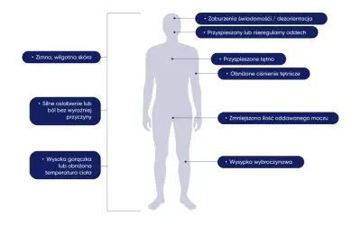 Objawy sepsy: zimna skóra, zaburzenia świadomości, przyspieszony oddech, osłabienie, wysoka gorączka, wysypka. Jak długo rozwija się sepsa?
