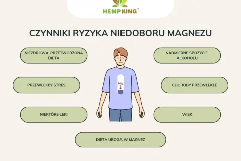 Nietypowe objawy niedoboru magnezu: Ukryte sygnały ciała