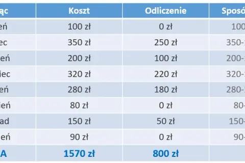 PIT/O: Ulga na leki gdzie wpisać? Oblicz i odlicz bezbłędnie!
