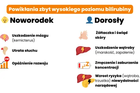Bilirubina w moczu: Co oznacza? Przyczyny, objawy i dalsze kroki