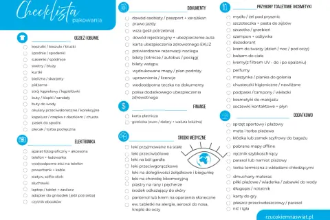 Checklista pakowania z kategoriami: odzież, dokumenty, przybory toaletowe, finanse, elektronika, środki medyczne, dodatkowo.