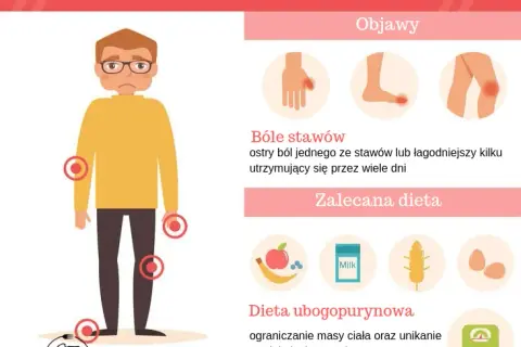 Podwyższony kwas moczowy? Zrozum przyczyny, obniż dietą i stylem życia