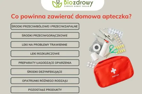 Apteczka domowa i podróżna: Co musisz mieć? Kompletny przewodnik