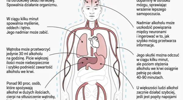 Alkohol po narkozie? Dlaczego to zły pomysł i kiedy jest bezpiecznie?