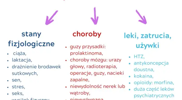 Prolaktyna za wysoka? Poznaj objawy, przyczyny i leczenie!