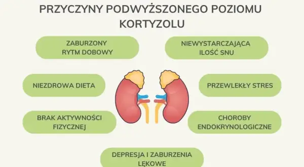 Jak obniżyć kortyzol? Poznaj objawy, przyczyny i skuteczne strategie