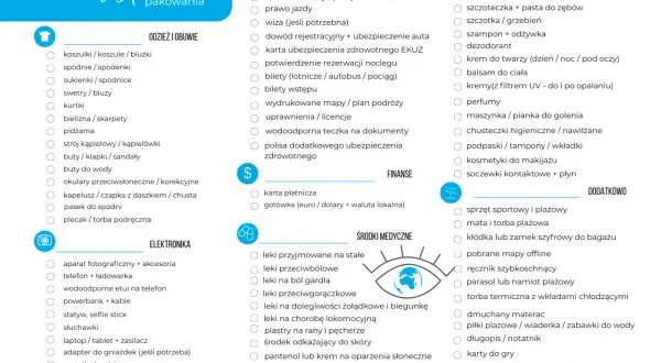 Checklista pakowania z kategoriami: odzież, dokumenty, przybory toaletowe, finanse, elektronika, środki medyczne, dodatkowo.