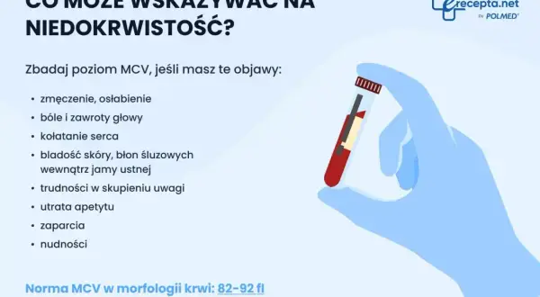 Objawy niedokrwistości: zmęczenie, bóle głowy, bladość. Zbadaj MCV w morfologii krwi.