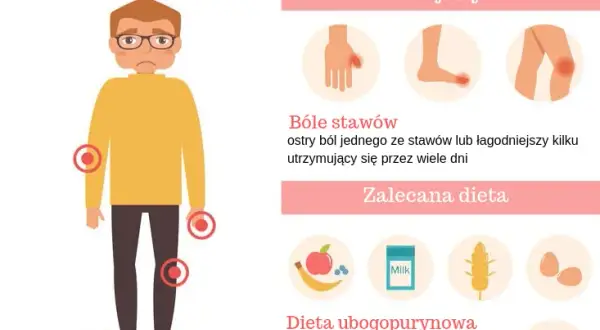 Podwyższony kwas moczowy? Zrozum przyczyny, obniż dietą i stylem życia