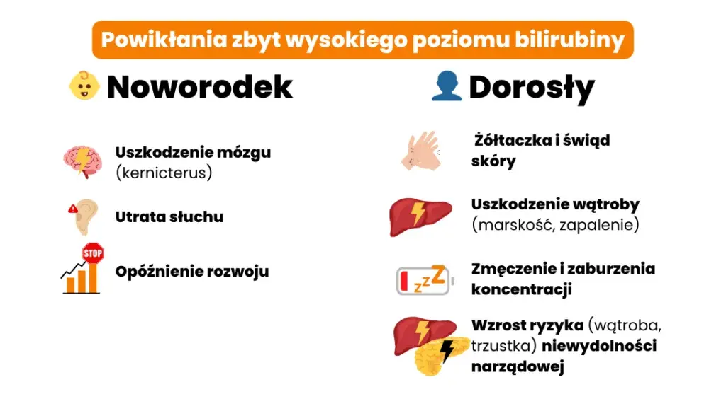 Bilirubina w moczu: Co oznacza? Przyczyny, objawy i dalsze kroki