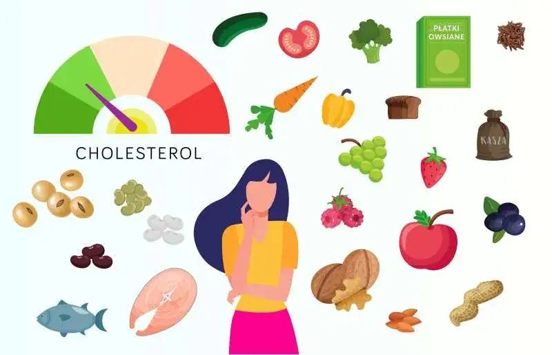 dieta a cholesterol infografika