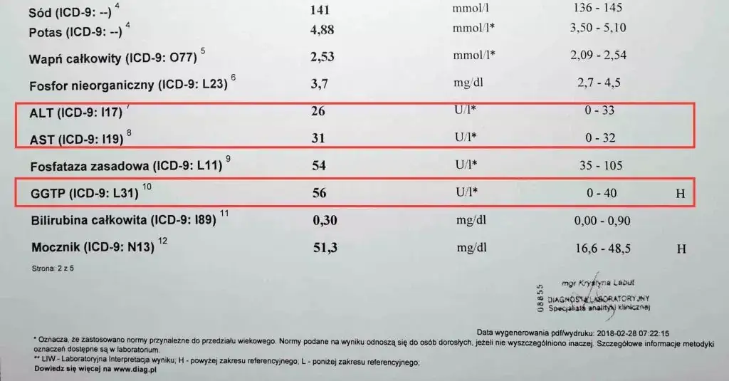 interpretacja wyników alat infografika