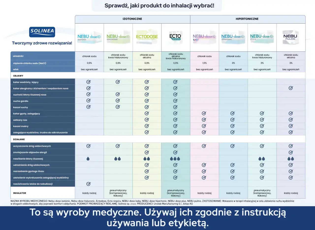 suchy i mokry kaszel różnice