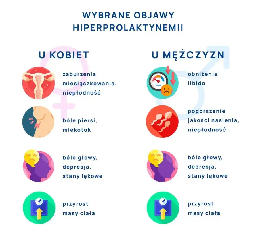 Badanie krwi na prolaktynę