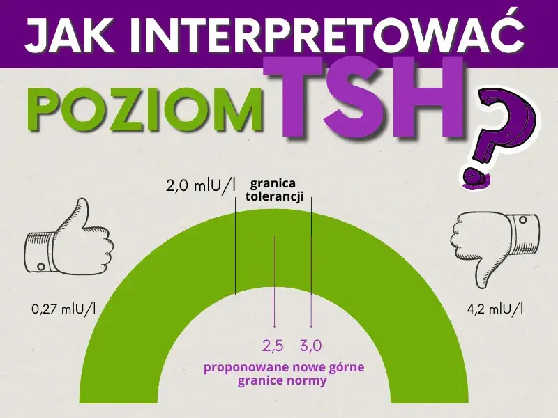 tabela norm TSH wiek płeć ciąża