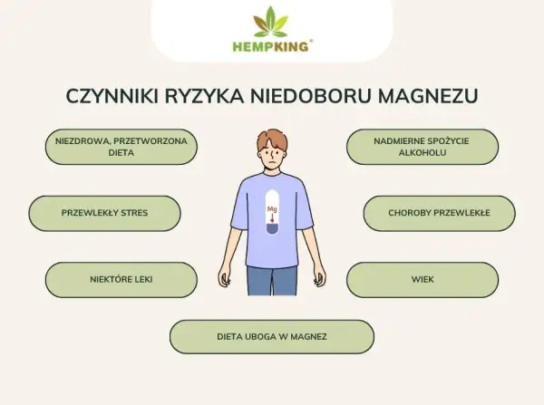 Nietypowe objawy niedoboru magnezu: Ukryte sygnały ciała