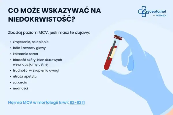 Objawy niedokrwistości: zmęczenie, bóle głowy, bladość. Zbadaj MCV w morfologii krwi.
