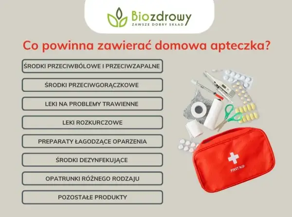 Apteczka domowa i podróżna: Co musisz mieć? Kompletny przewodnik